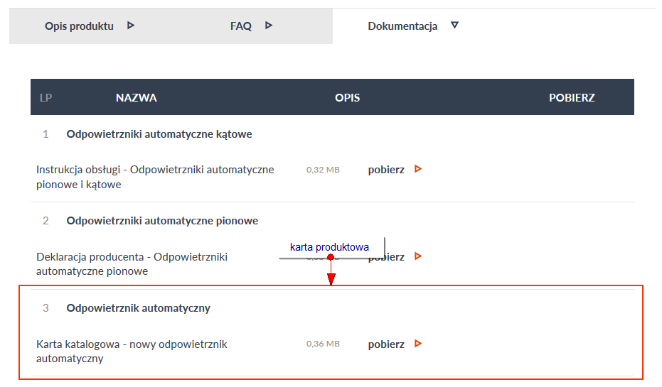 Karta produktowa